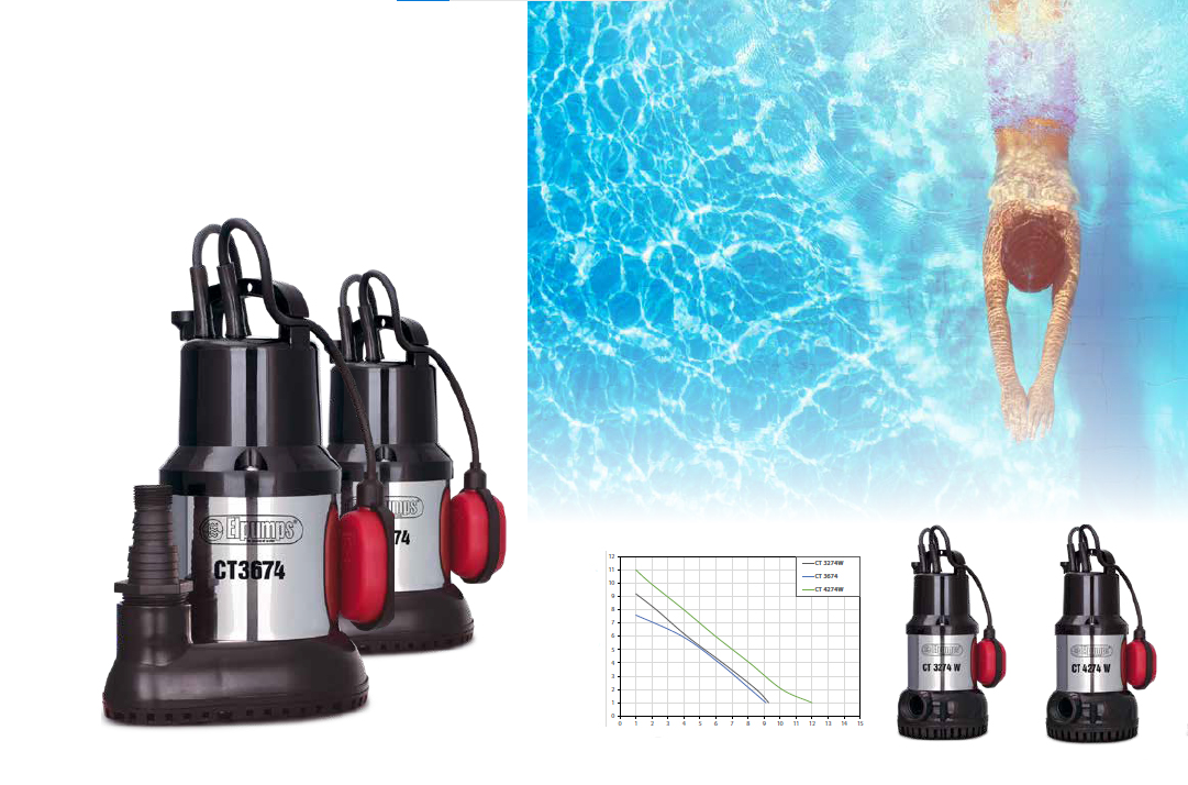 pompe-apa-elpumps-ct